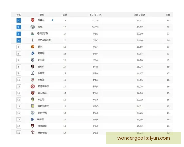 英超球员榜单持续演变，各队明星表现备受关注